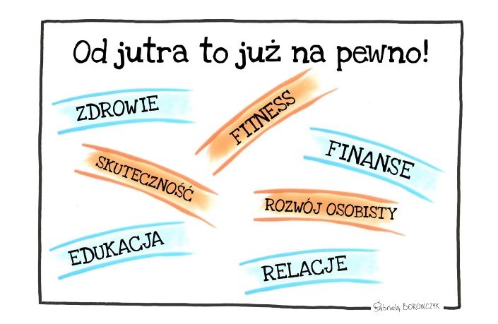 Zbiór obszarów, na które negatywnie wpływa prokrastynacja